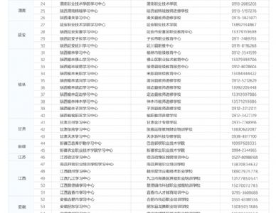 陕西师范大学远程教育学院2021年春季网络教育招生简章 